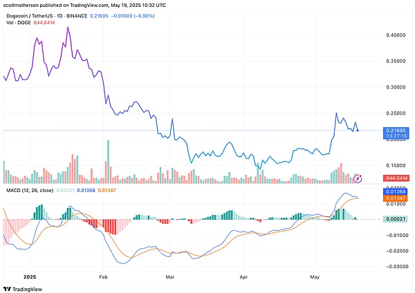 ERC20代币开发：区块链世界的乐高积木如何重塑数字经济
