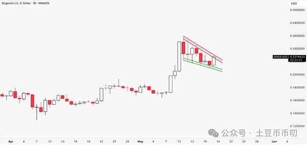 游戏界的狂欢夜：CoinMusme携手Oasys与Pacific Meta燃爆东京游戏展前夜