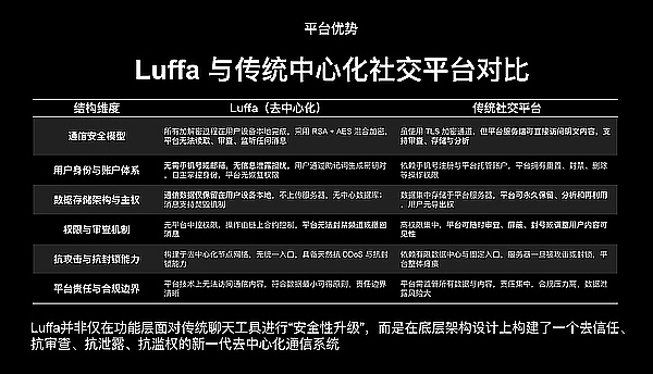 GameFi赛道黑马Linea：在寒冬中突围的链游新势力