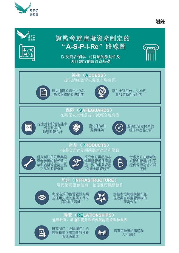 香港金融圈的Web3突围战：一场豪赌与转型的艰难博弈