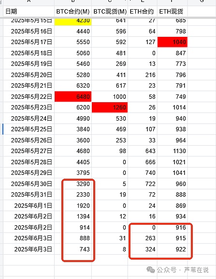 香港金融科技新纪元：Web3.0时代的三大风口