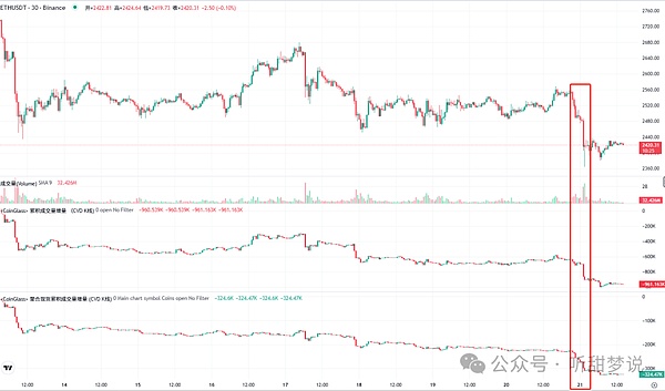 市场回暖之际，Bitget悄然成为加密交易所中的隐形冠军