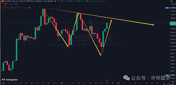 比特币何时能迎来春天？资深分析师给出三个关键信号