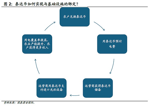 区块链+AI：新基建时代的淘金热