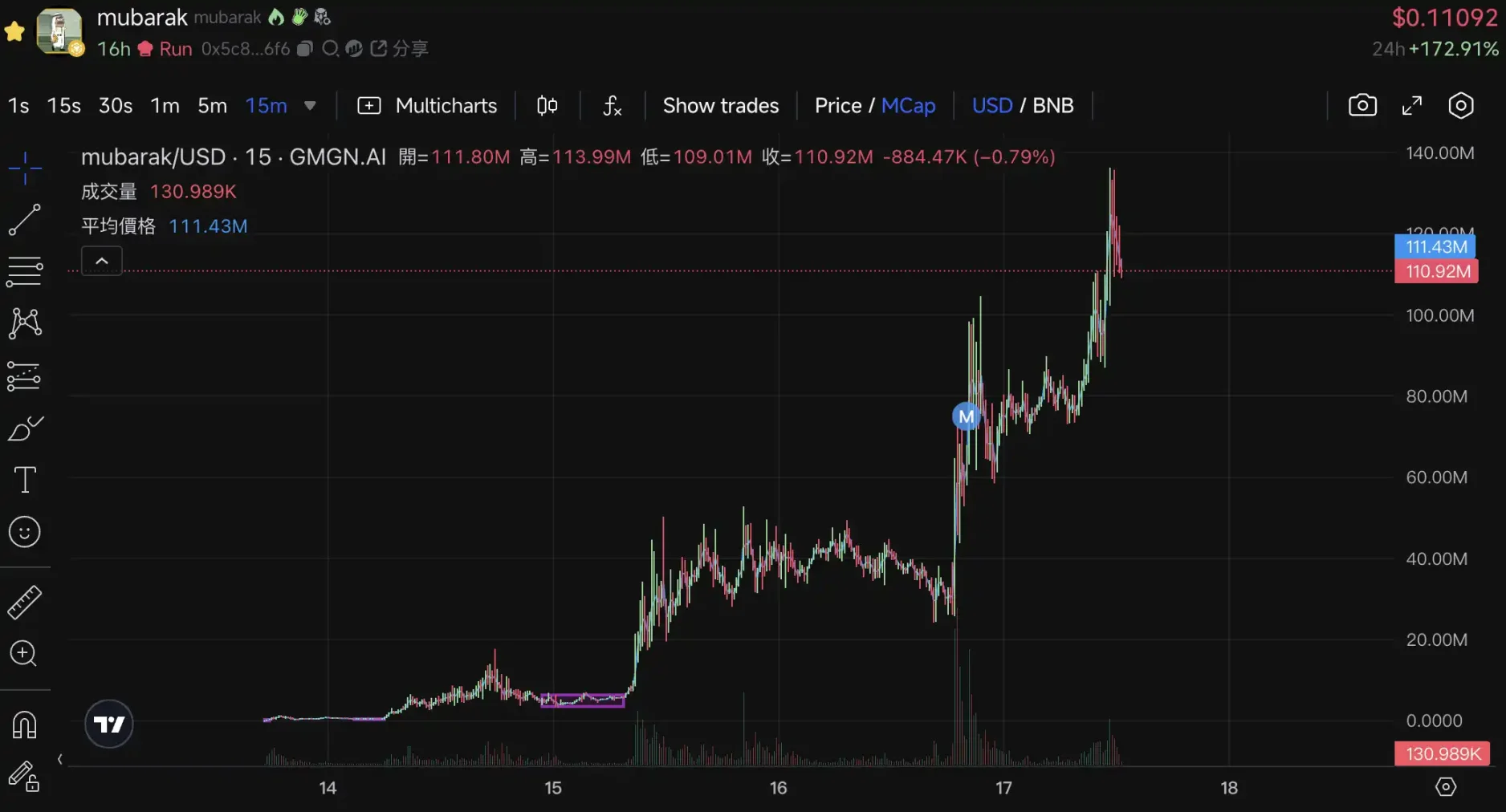 Worldcoin：一场关于普惠金融的革命实验