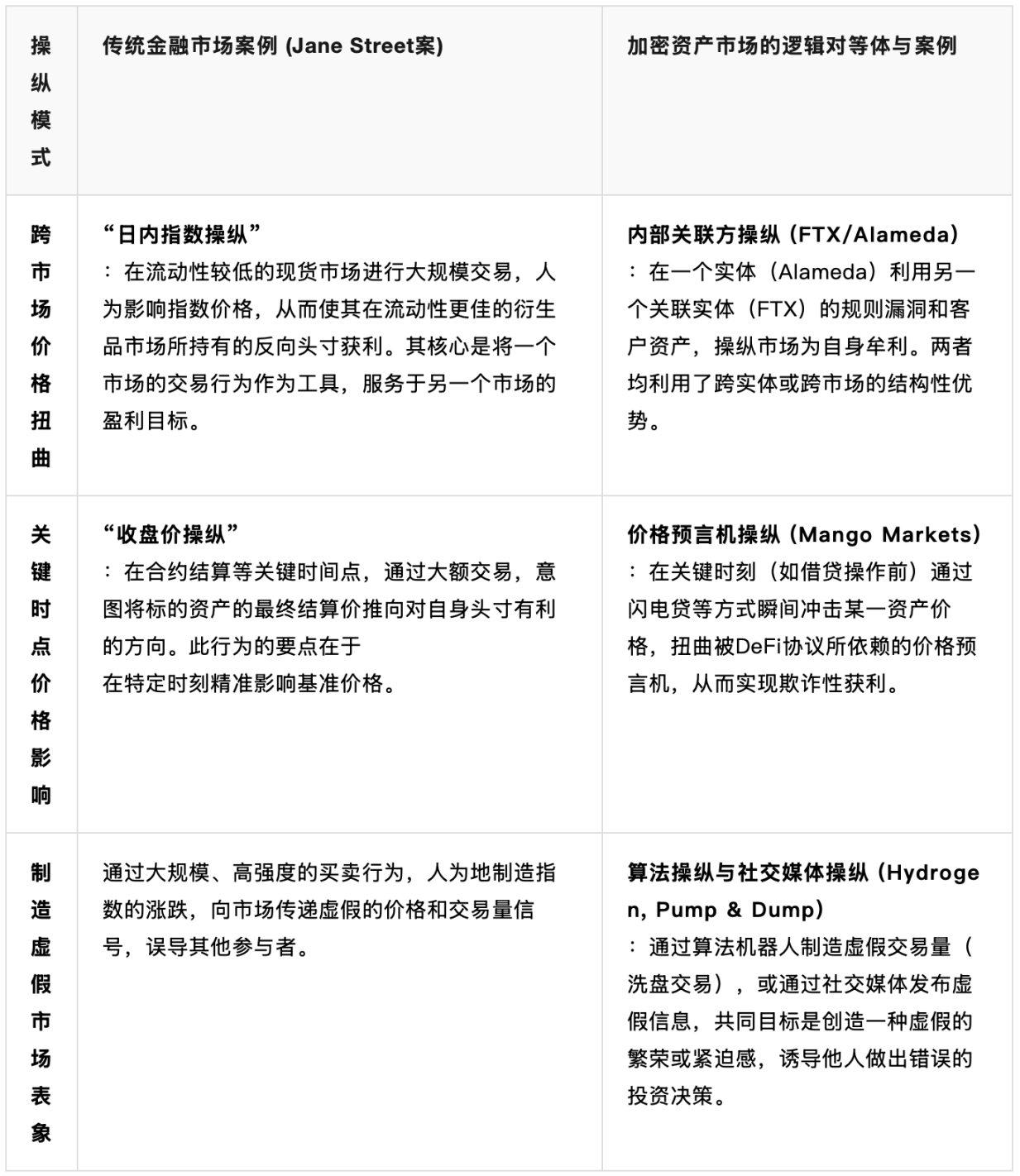 山寨币迎来第二波调整？这可能是最佳抄底时机！