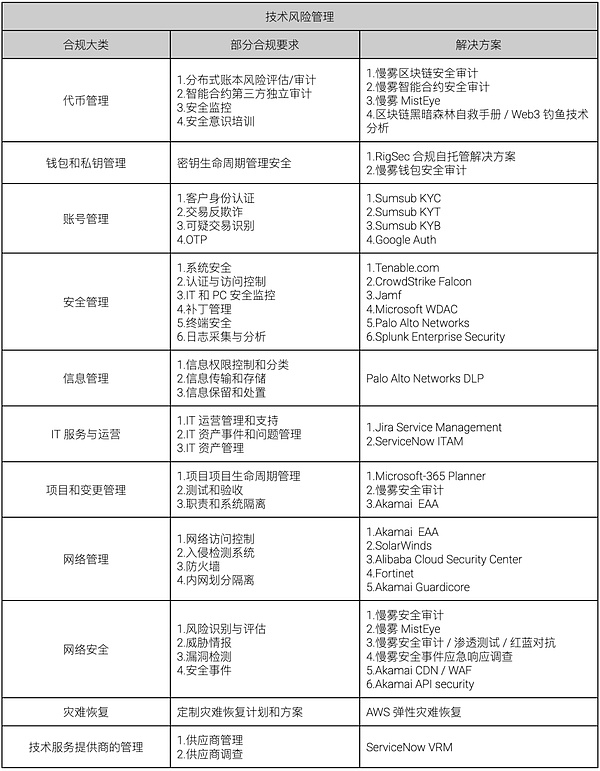 区块链玩家必看！DeGame×OKX冬季狂欢节即将引爆游戏圈