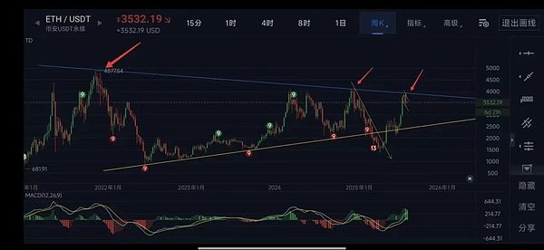 币安资本出手！CYBER应声暴涨背后的社交金融热潮