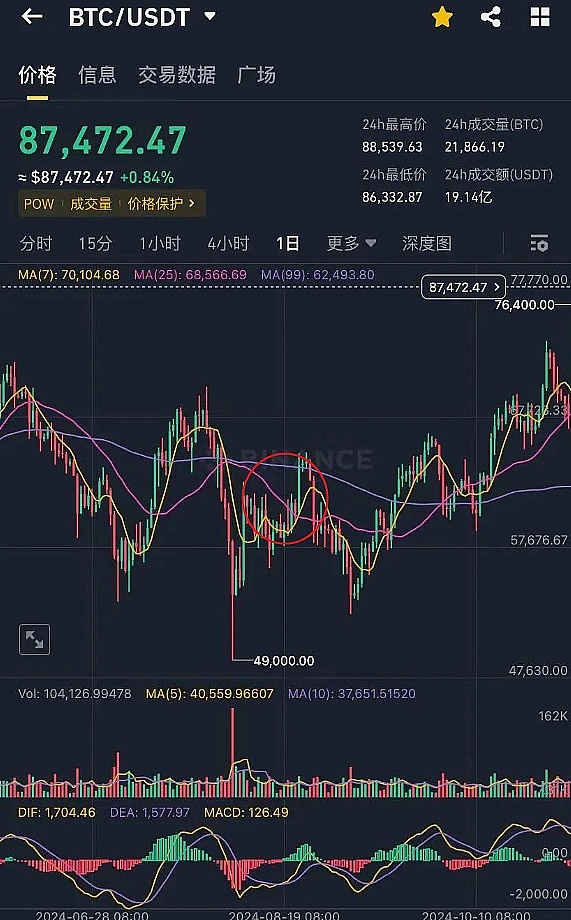 11.22行情观察：多头反扑能否终结跌势？