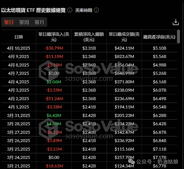 SBF庭审现场直击：昔日币圈天才的自我辩护与救赎