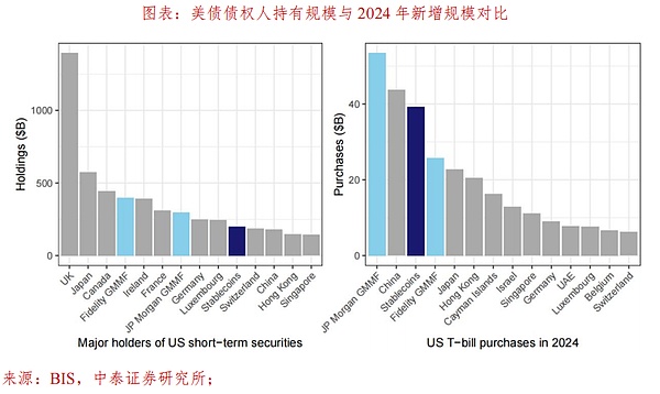 加密市场周报：Binance新应用上线，NFT市场回暖迹象明显