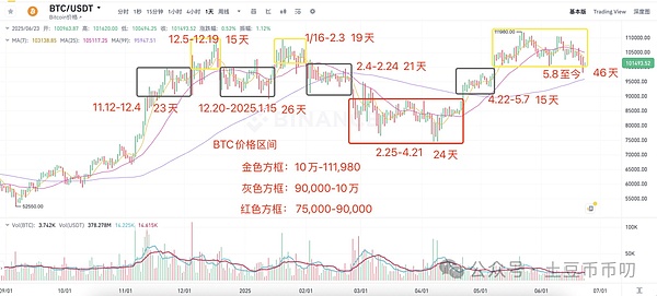 DEX流动性池的奥秘：从AMM到跨链的深度探索