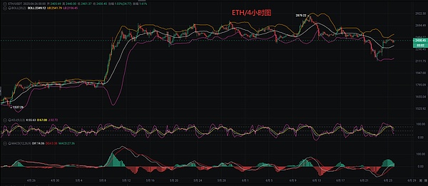 加密世界的梦想孵化器：TITANIUM巨鲸社区如何重塑创业生态