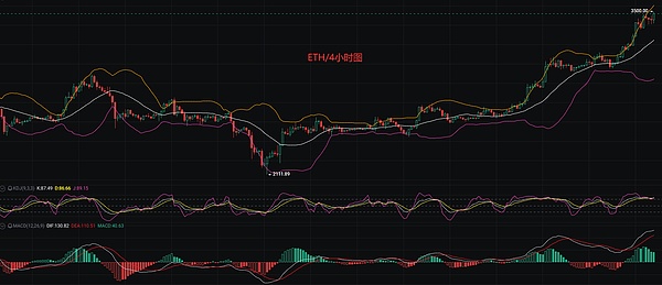 REITs基金——澳门金融创新的下一个风口