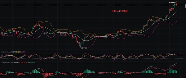 加密货币市场热点追踪：从Coinbase调整到特朗普的股市豪言