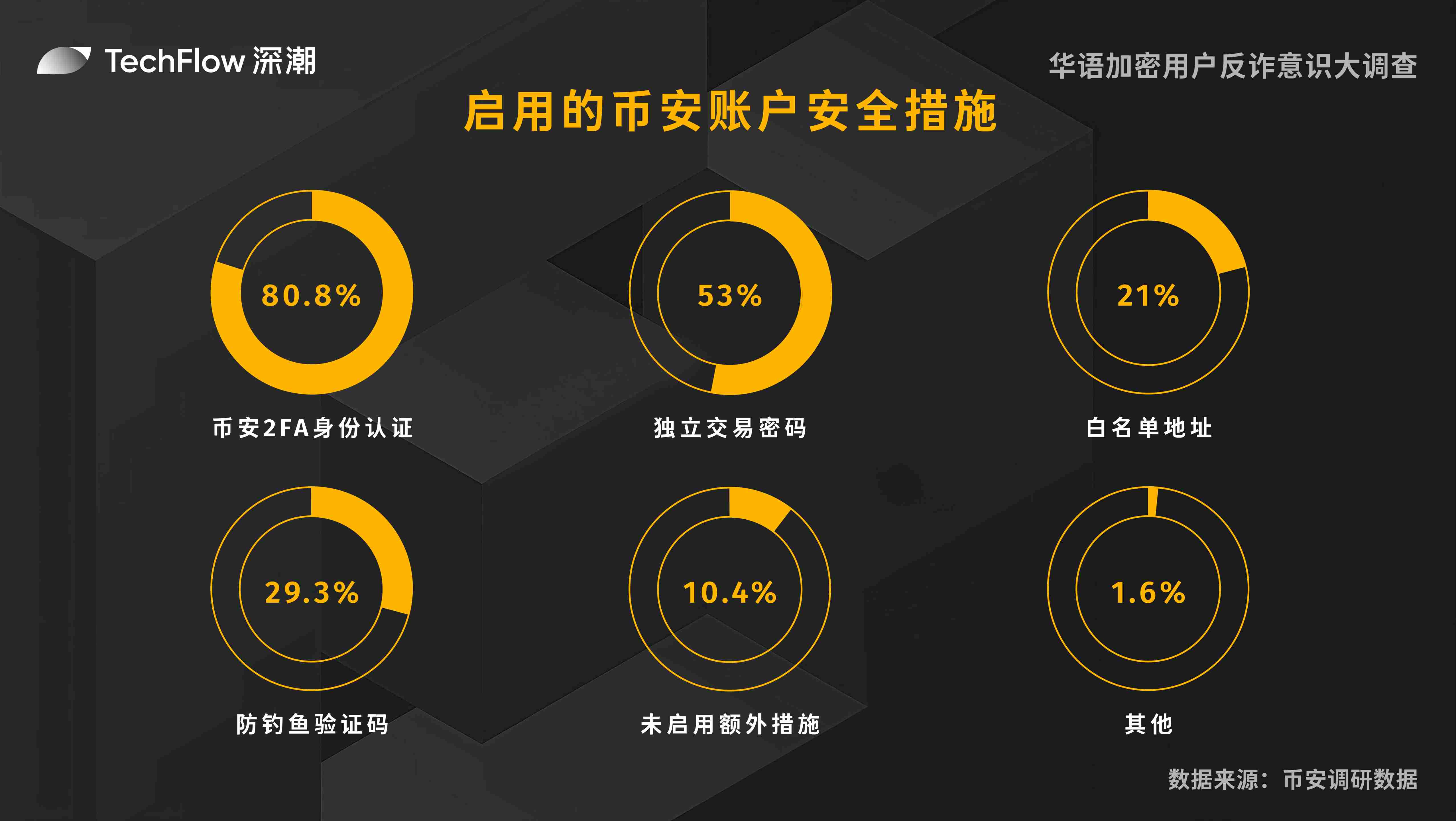 比特币下一轮狂欢：这次真的不一样了？
