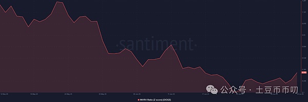 在台北区块链周来场不一样的Web3之夜