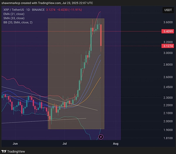 重磅！香港数字货币市场迎来历史性时刻：HashKey推出合规交易所App