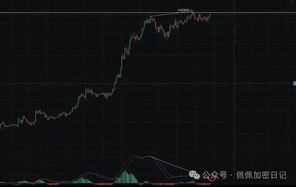 NFT期权交易：2023年不容错过的掘金指南