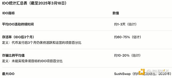 那些让你躺赚1000刀的nostr空投，你还记得吗？