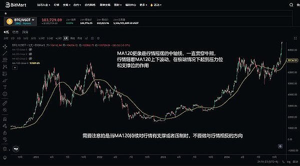 加密货币投资：光靠运气不如买彩票，全靠技术也不靠谱