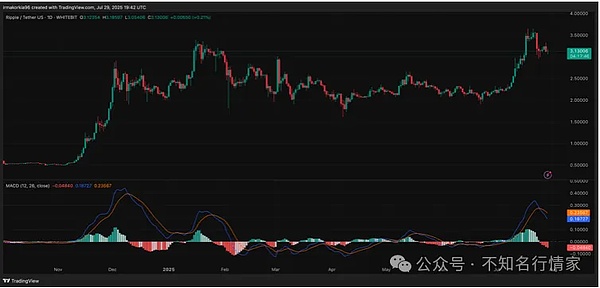 Web3游戏要变天了！Footprint与Xterio联手打造数据新玩法