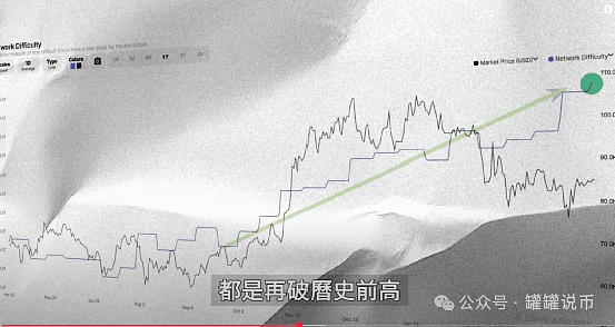 牛市前夜：美联储即将松闸，加密市场暗潮涌动