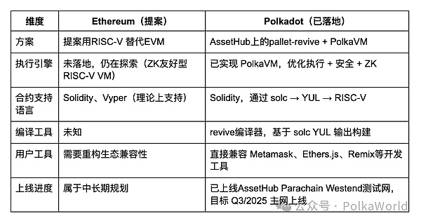 比特币生态新战场：XRC-20代币标准之争