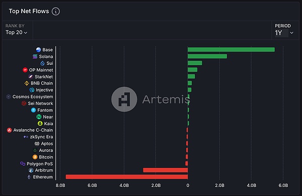 ARK的加密投资艺术：精准择时创造2亿美元财富神话
