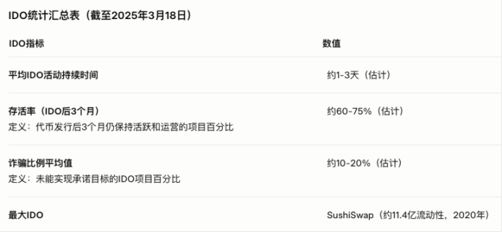 区块链的历史使命：从比特币创世到Arweave的数字永恒