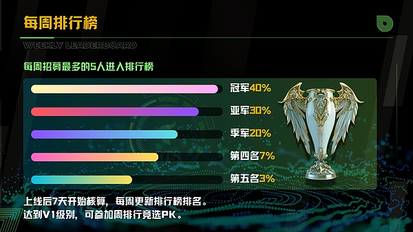 比特币新纪元：SuperBit DAO 2.0如何让加密社区实现真正共赢