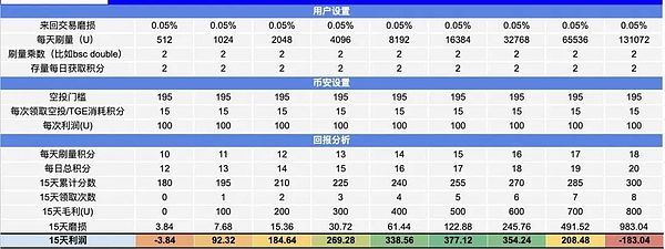 错过了暴涨币种？这些价值洼地更值得你关注