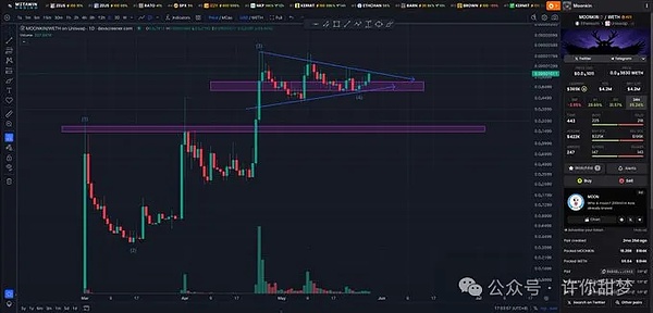 寒冬逆袭！CoinW在TOKEN2049上告诉你：加密市场还有这些玩法
