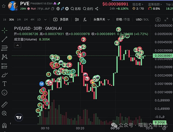 最新！JustLend DAO存款收益排行榜揭晓