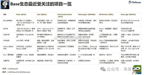 TRB疯狂暴涨的幕后推手究竟是谁？