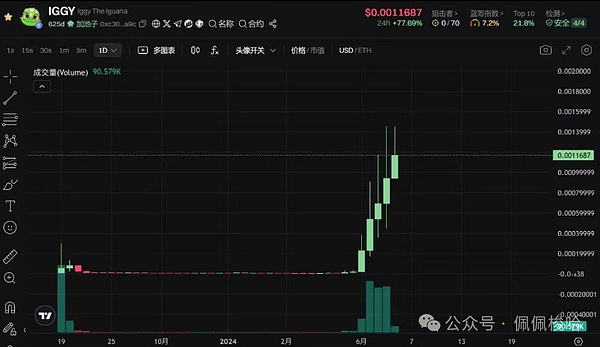 朝鲜黑客的数字黄金大劫案：30亿美元加密货币被盗背后的惊人真相
