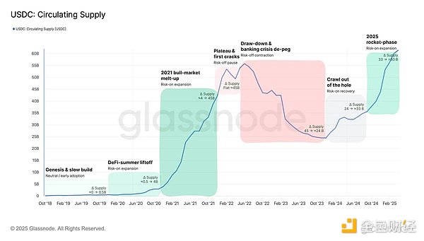 比特币冲破4万美元大关：这次牛市真的不一样