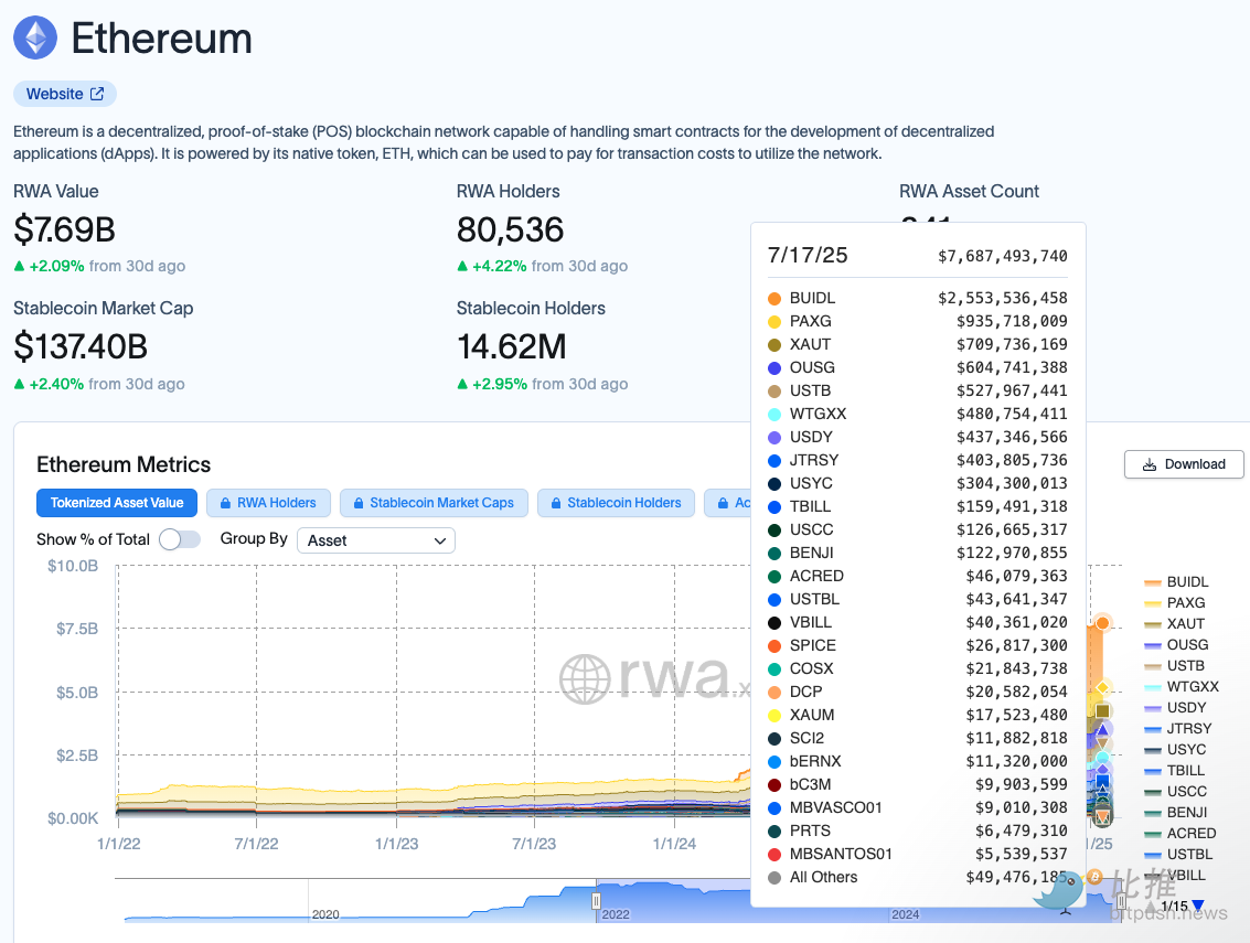Evolution DAO：数字世界的造梦工厂