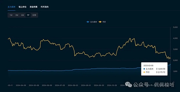 Maple Finance的RWA突围战：TVL暴涨背后的机遇与挑战
