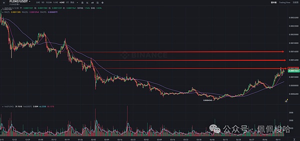加密货币合约：一把双刃剑，你准备好接招了吗？