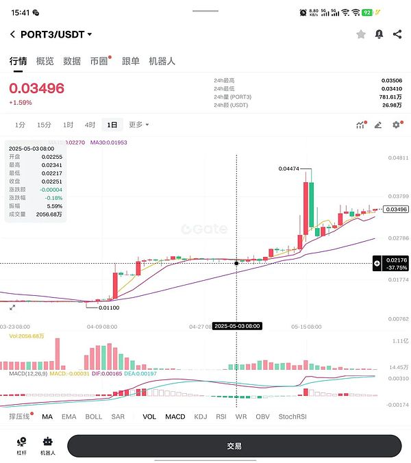 比特币行情观察：狂欢后的中场休息？