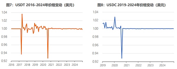 以太坊冲高回落，1750美元成多头的噩梦？