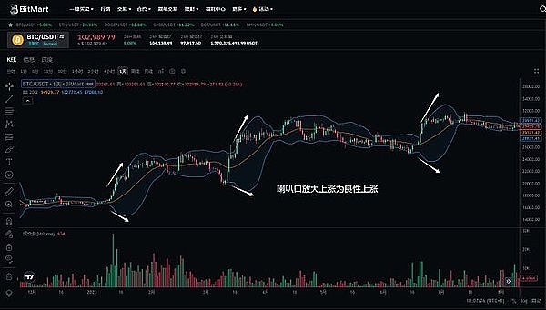 市场观察：11月8日数字货币短线交易策略分享