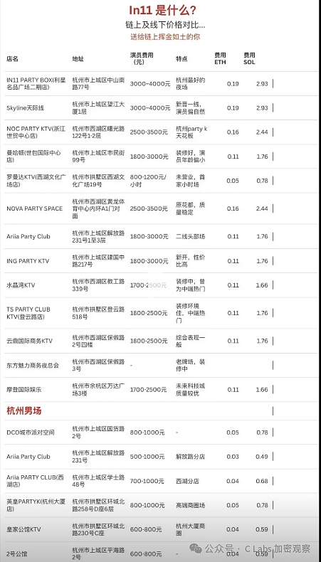 币圈老司机日记：300点收益轻松到账，这波行情你把握住了吗？