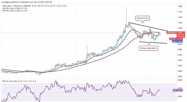 TIA深度剖析：ARK暴涨140%背后的市场逻辑