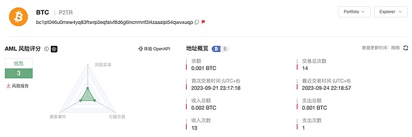 加密市场暗流涌动：新一轮行情即将启动？
