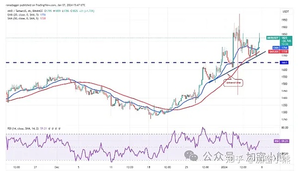 Web3商业革命：当Token化身资产与债务的双面精灵