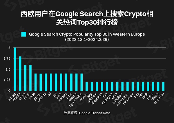 XRP即将触底反弹？这个关键信号透露玄机