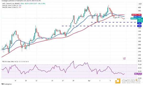 $NAUT通证：Zebec生态的进化与价值延续