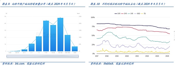 GameFi赛道为何总是雷声大雨点小？从业者的三点思考